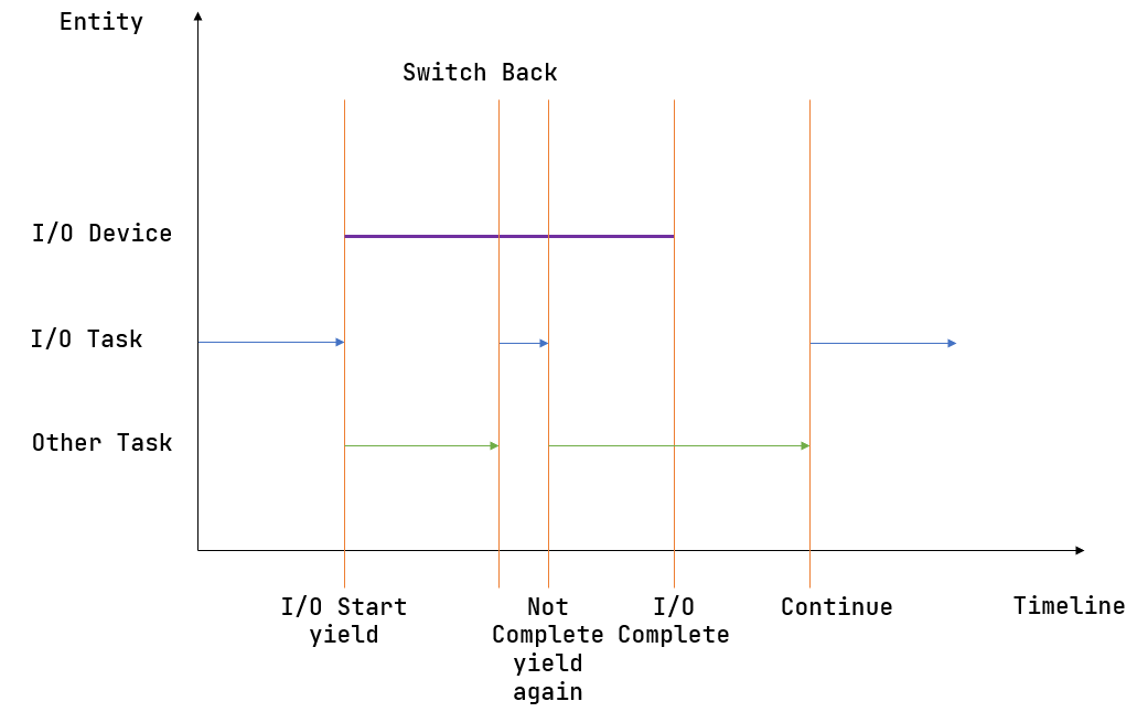 ../_images/multiprogramming.png