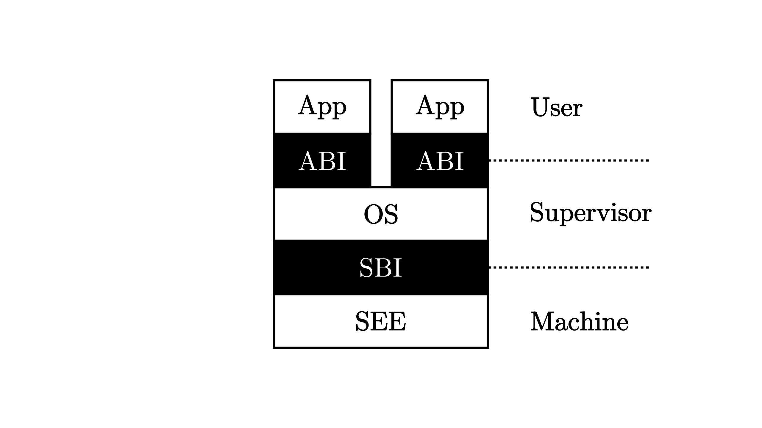 ../_images/PrivilegeStack.png