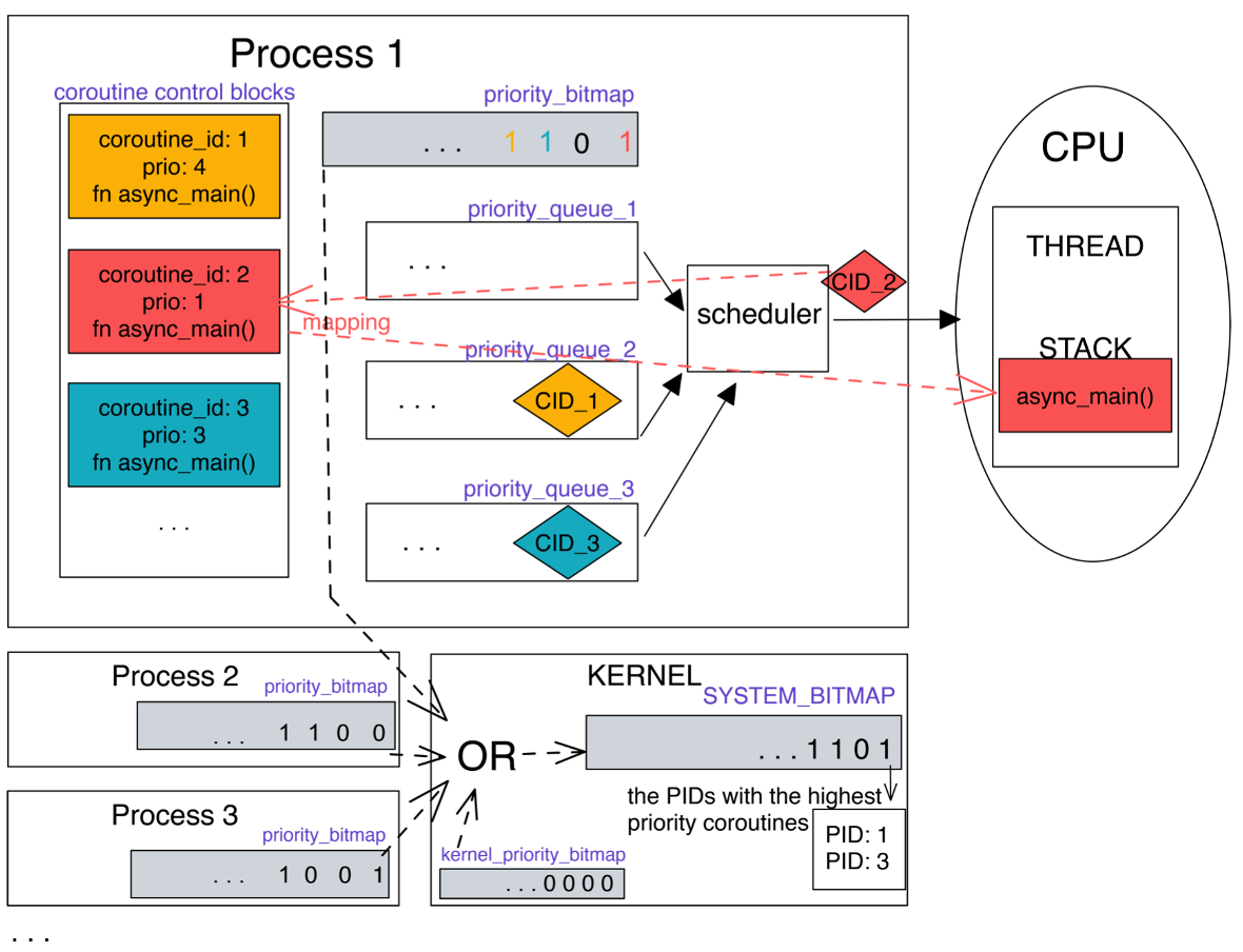 bg right:74% 90% 王文智