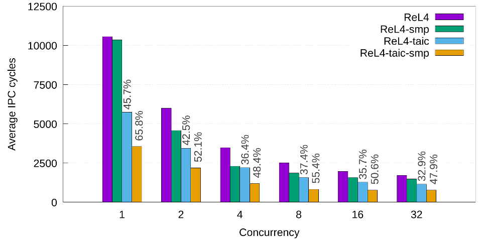 width:750px IPC-cycles