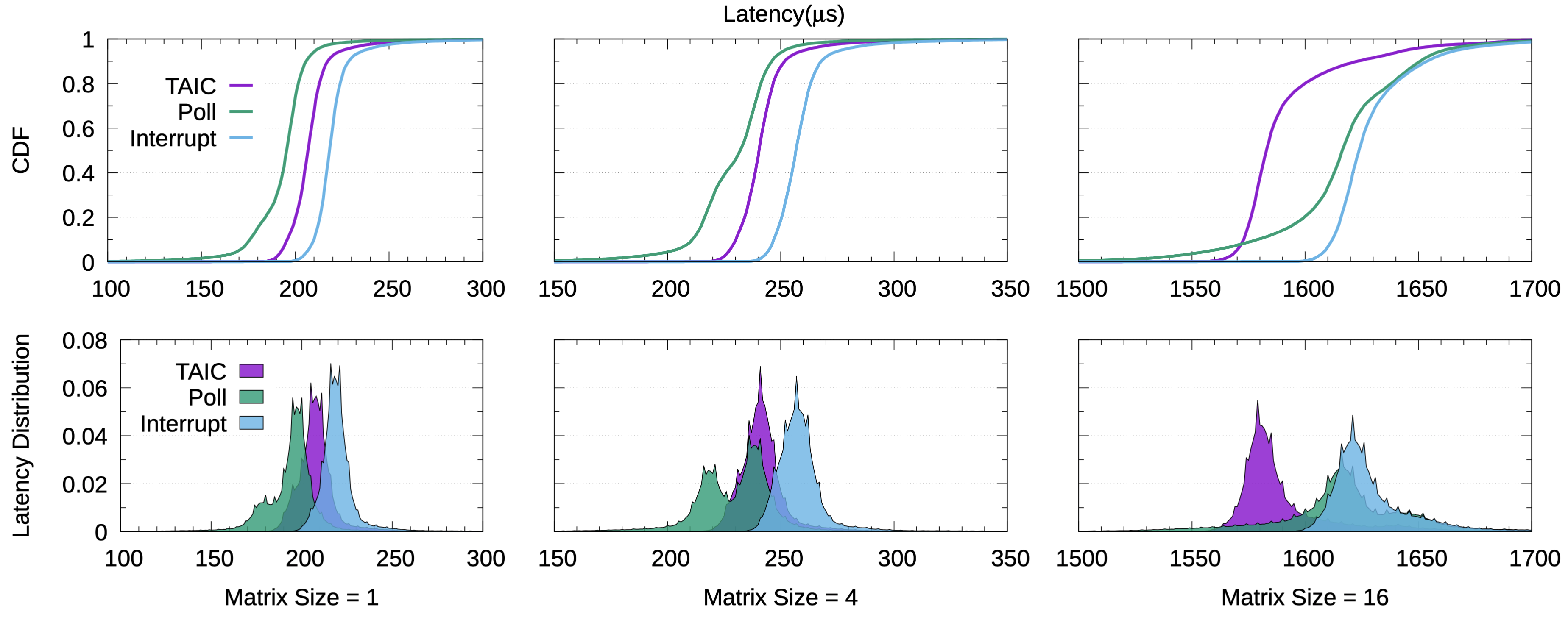 width:1150px TAIC-CDF