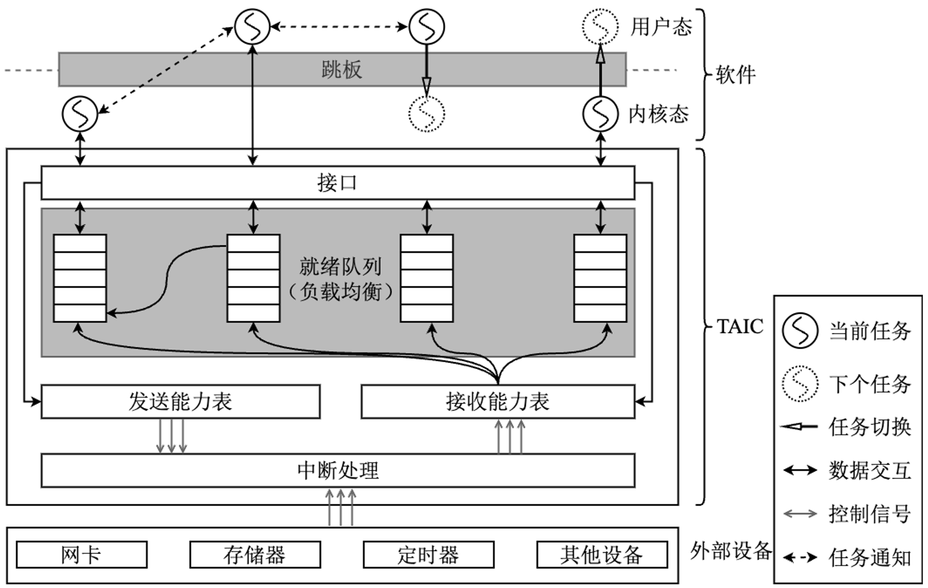 bg 55% TAIC-structure