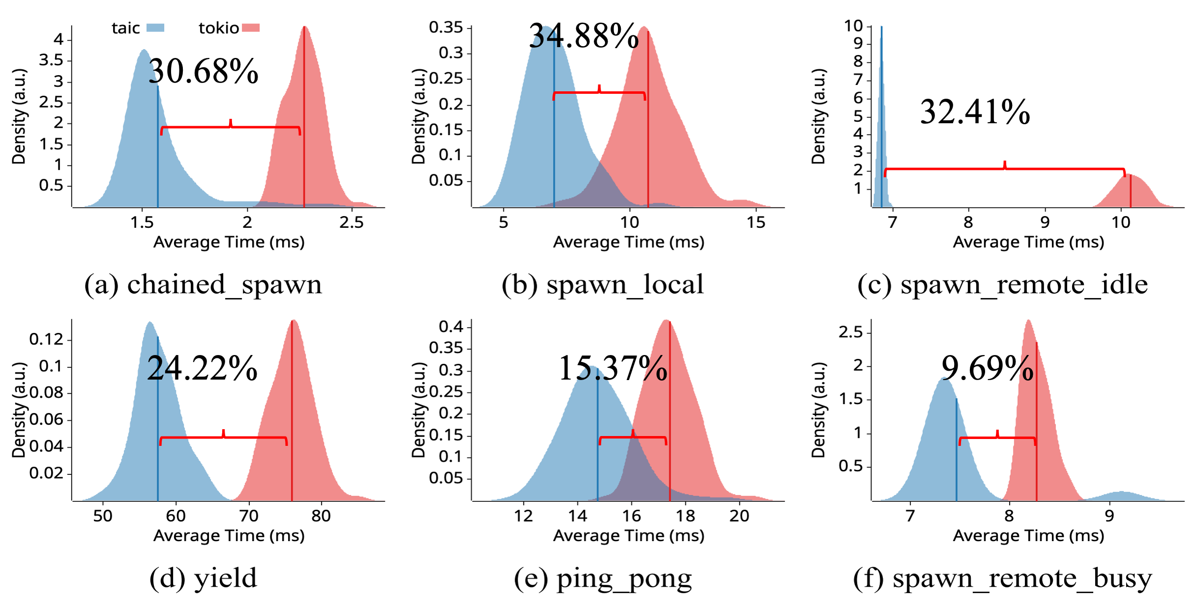 width:1000px TAIC-tokio-switch