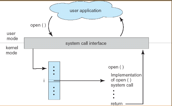 bg right:50% 90% syscall