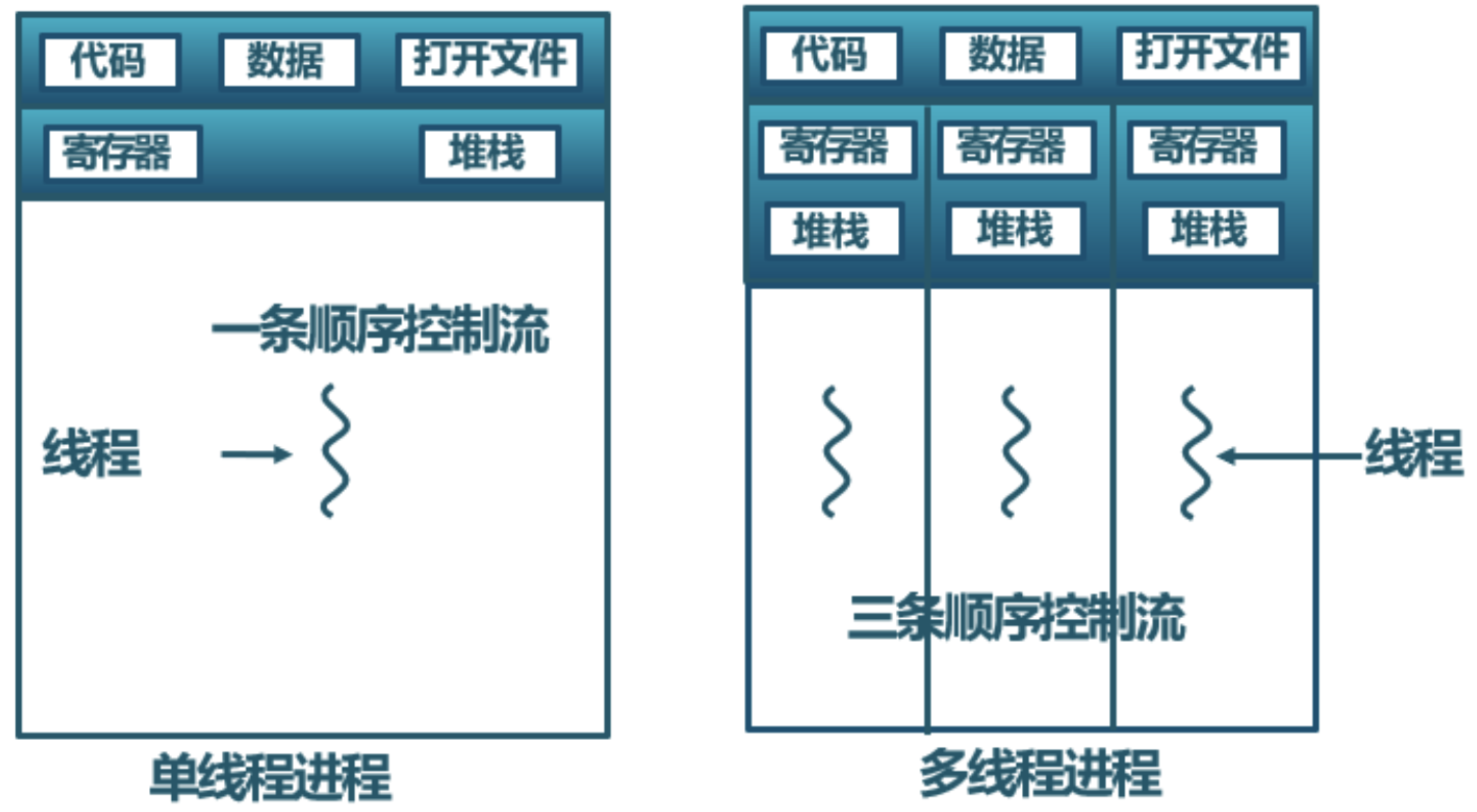 bg right:70% 100% thread