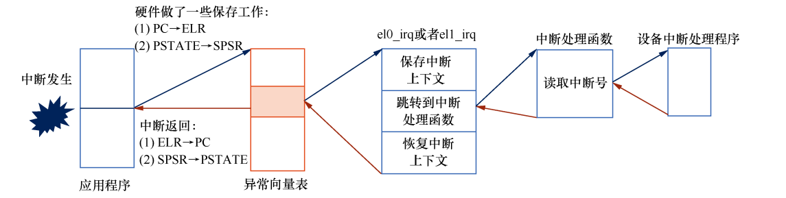 width:900px trapcontext
