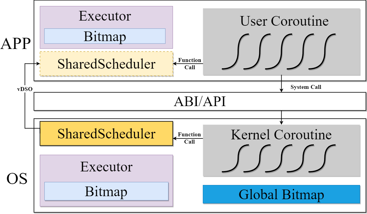 bg right:50% 95% arch