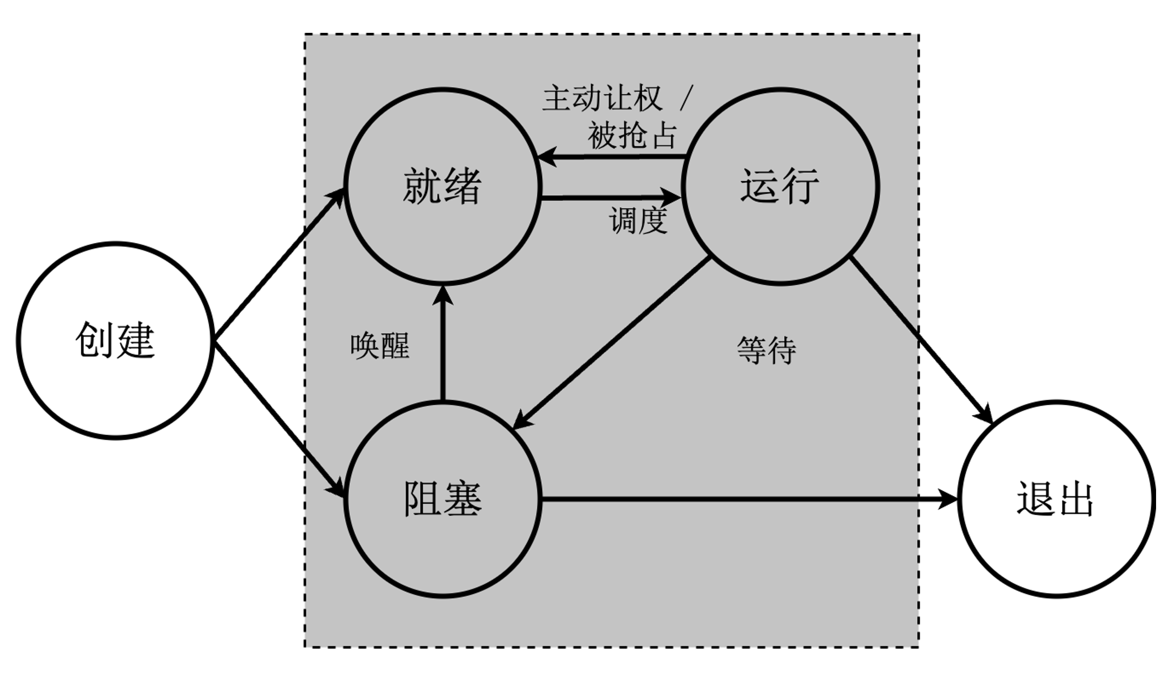 bg right:70% 100% 赵方亮