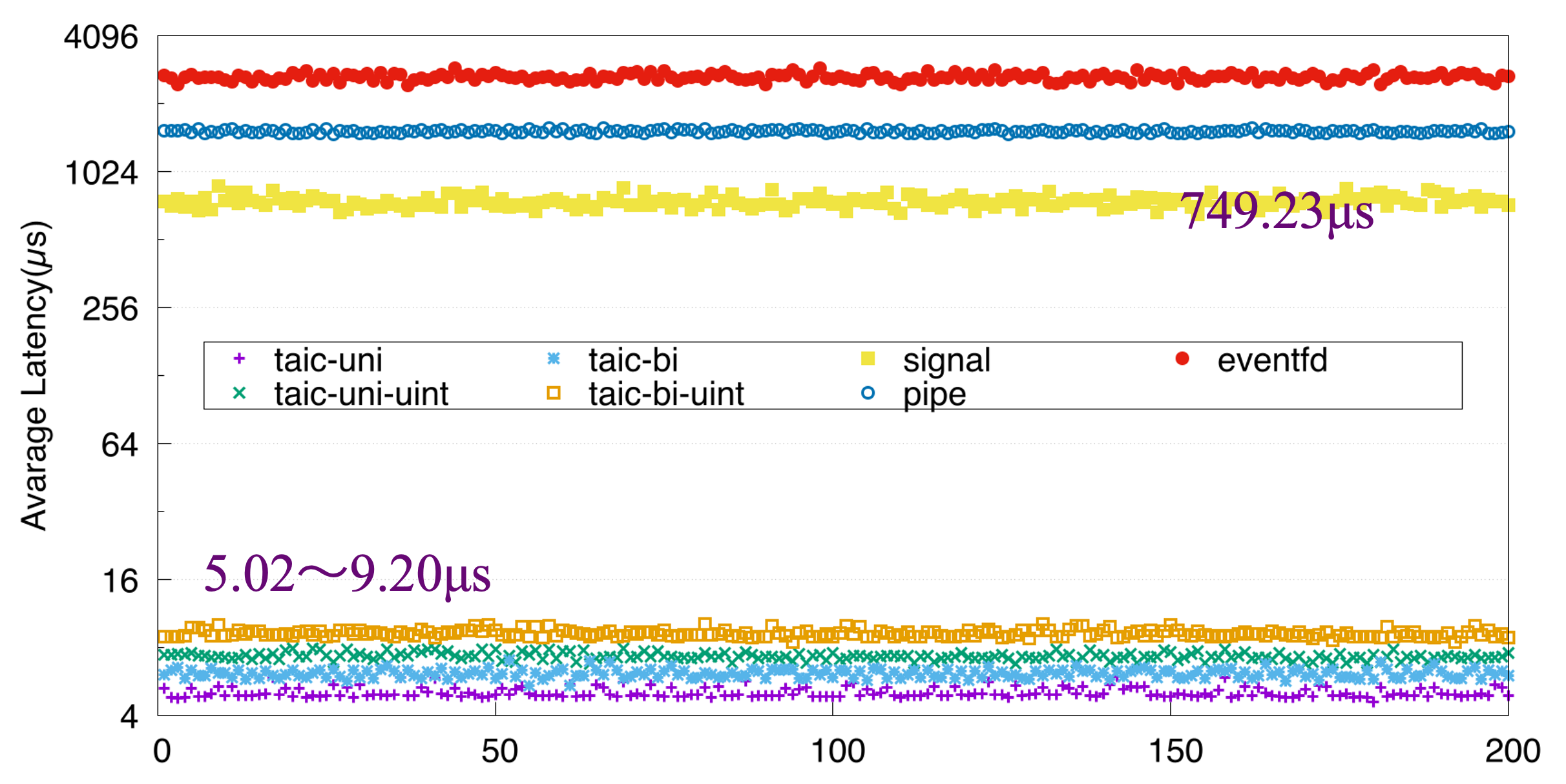 TAIC-IPC-Bench