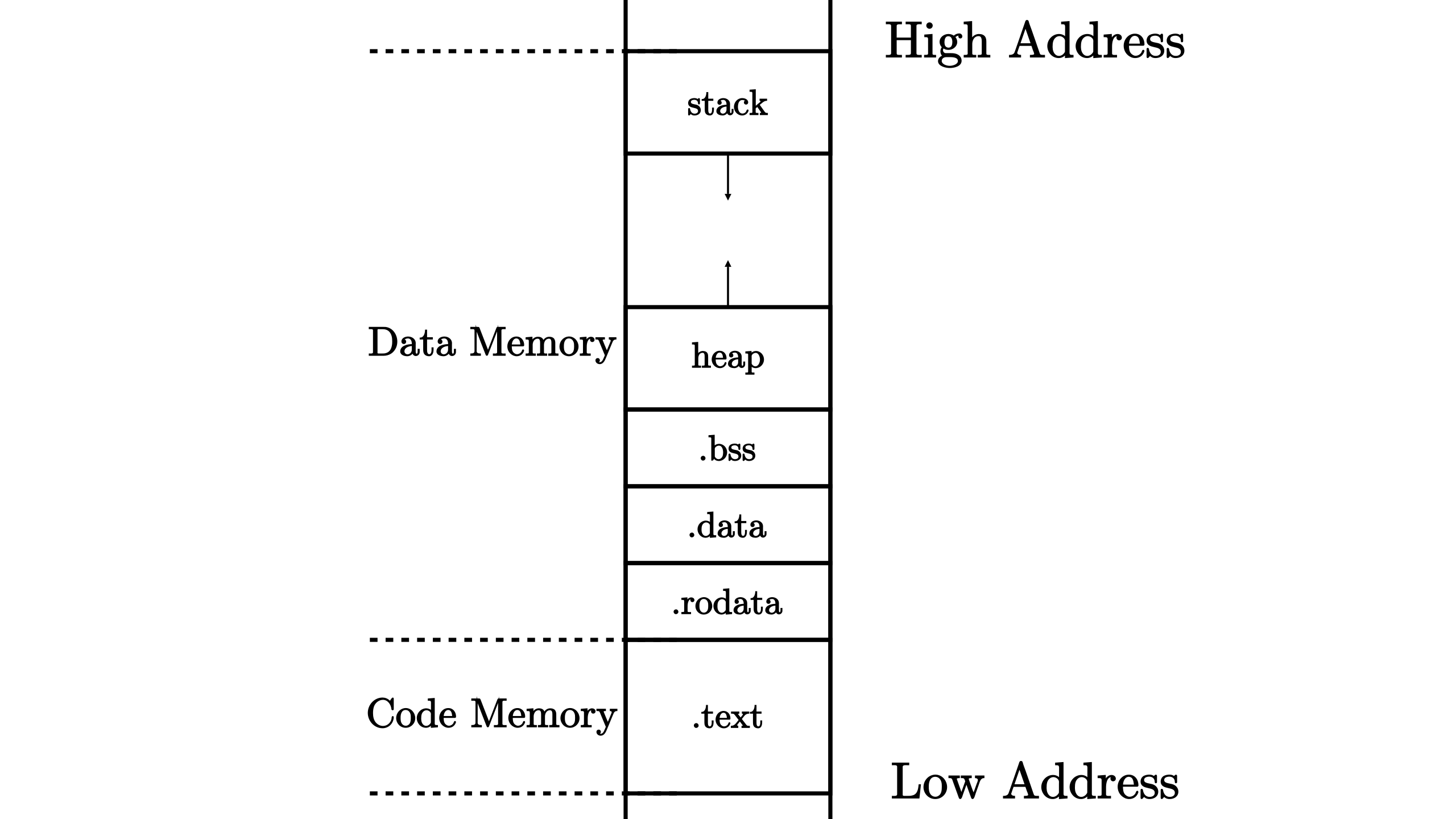 ../_images/MemoryLayout.png