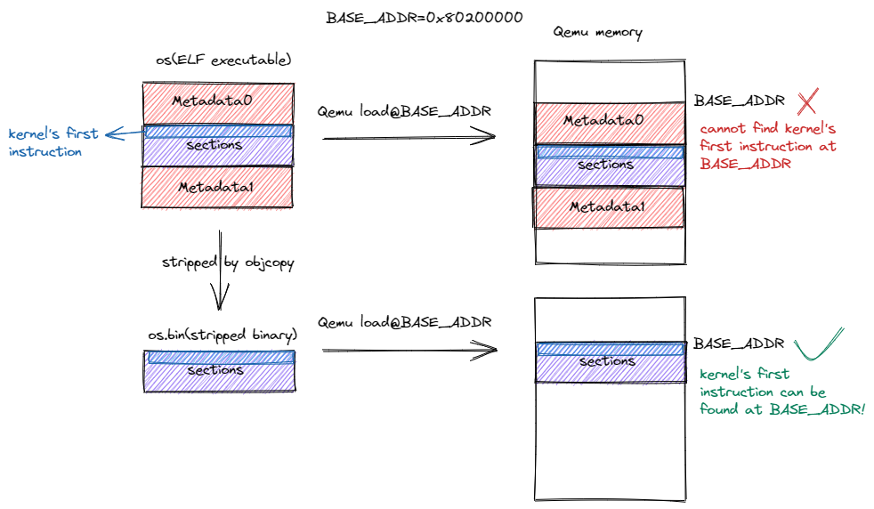 ../_images/load-into-qemu.png