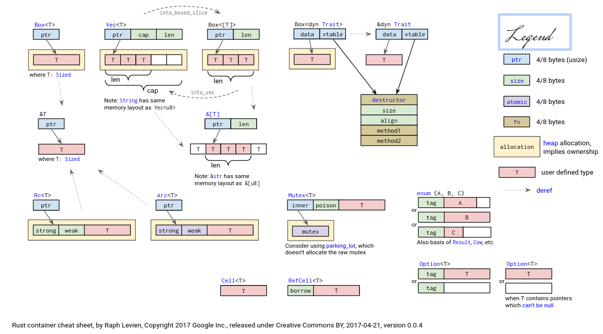 ../_images/rust-containers.png