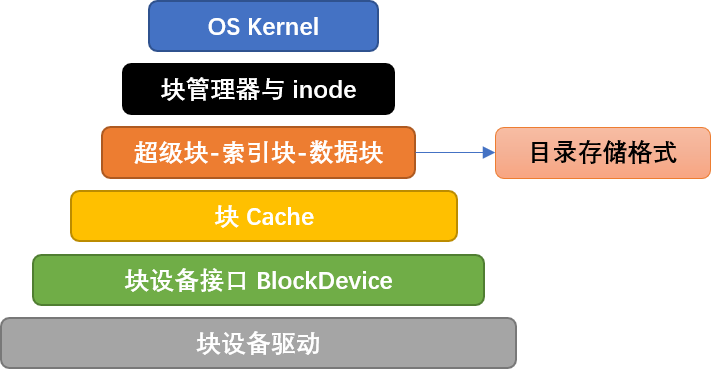 ../_images/easy-fs-demo.png