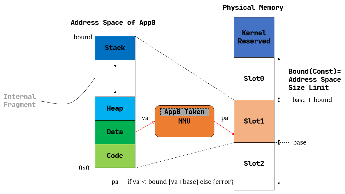 ../_images/simple-base-bound.png